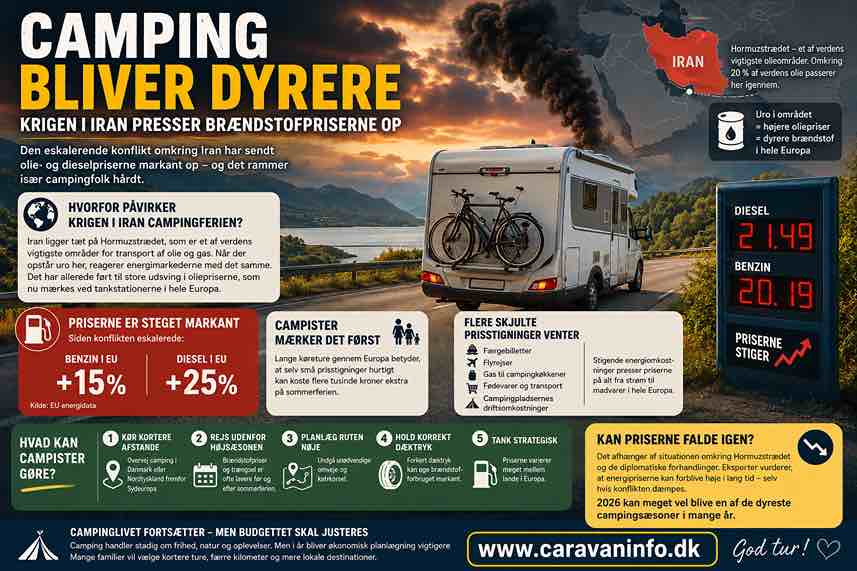 Camping bliver dyrere
