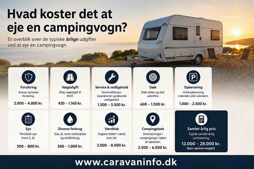 Hvad koster det at eje campingvogn